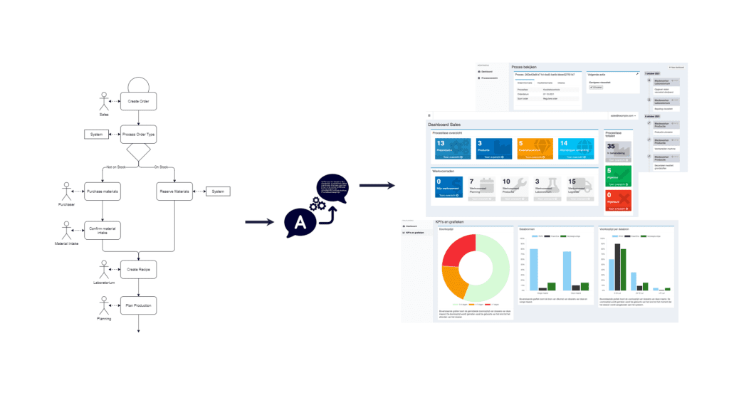 No-Code solution to create Workflow Software