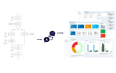 No-Code: onze model-gedreven aanpak voor het ontwikkelen van workflow software